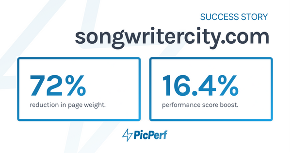 Reviewing PicPerf's Impact on SongwriterCity.com